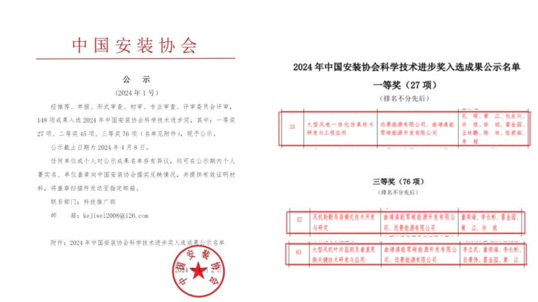 國家電投云南國際多項成果獲中國安裝協會科學技術進步獎