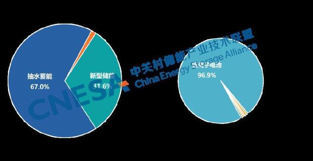 《儲能產業研究白皮書2024》發布