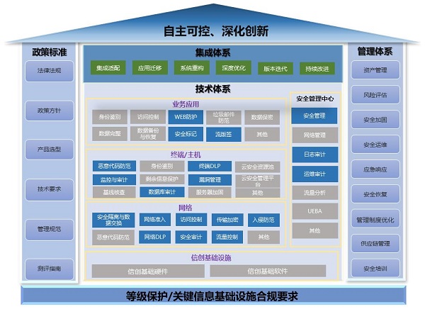 《2023網信自主創新調研報告》發布，網御星云助力網安產業自主創新之路