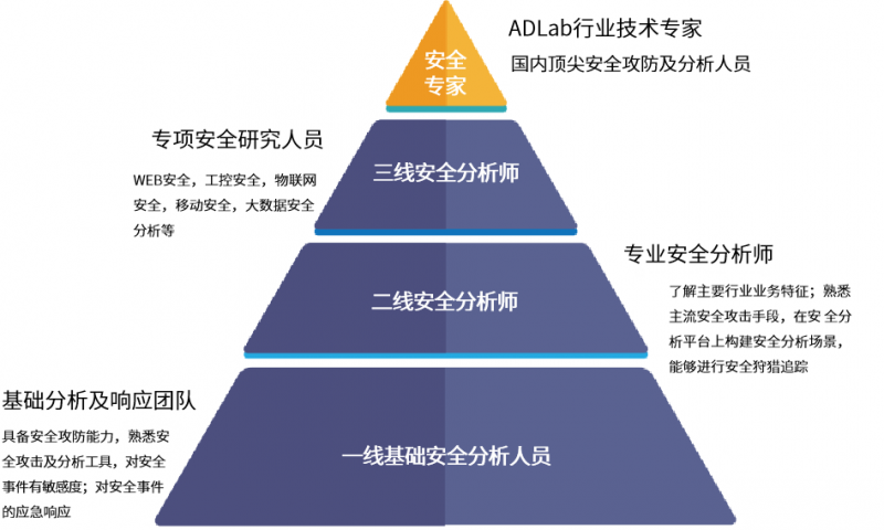 啟明星辰集團連續五年穩居中國托管安全服務市場第 一