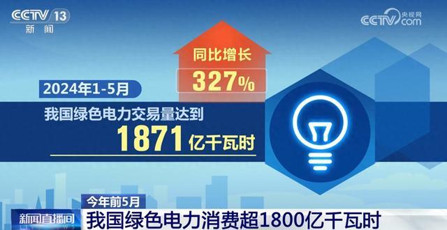 1871億千瓦時、327%……數說我國能源綠色低碳轉型按下“加速鍵”