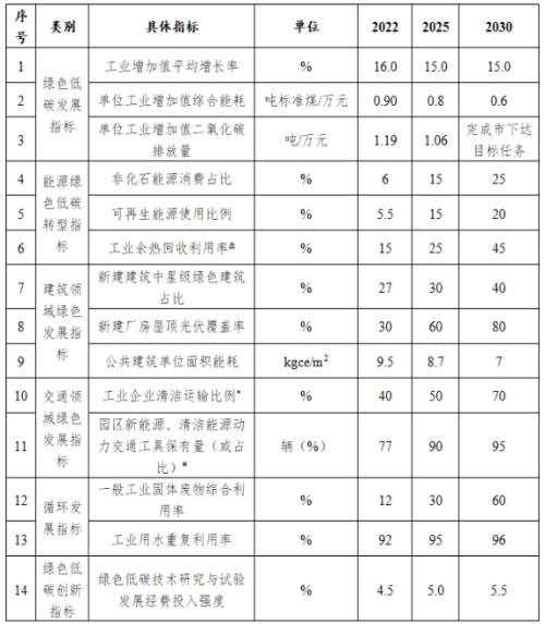 山西長治市: 到2025年園區新建公共機構建筑、新建廠房屋頂光伏覆蓋率達到60%