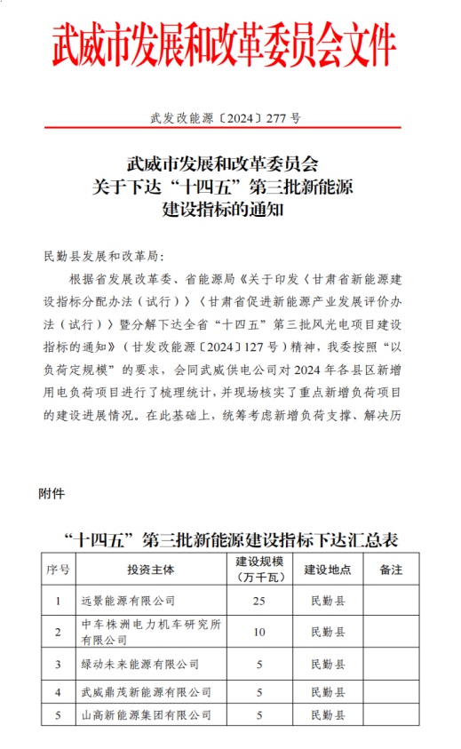 國家電投綠能公司喜獲甘肅武威市5萬千瓦風(fēng)電項目指標