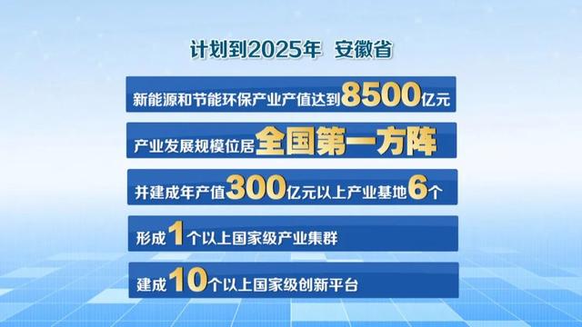 綠色產業助推安徽綠色轉型