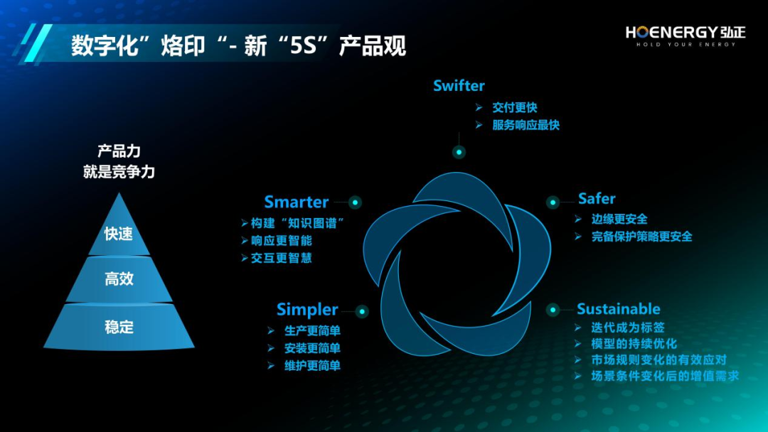 弘正以數字化為翼，助力儲能產業新飛躍