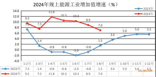 云南: 1-8月太陽能發電157.95億千瓦時 增長155.4%