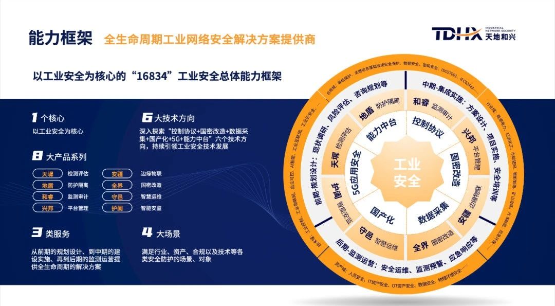 天地和興榮登“2024工業互聯網解決方案提供商TOP100”榜單